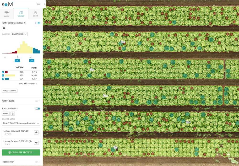 Plant Counts in field trials