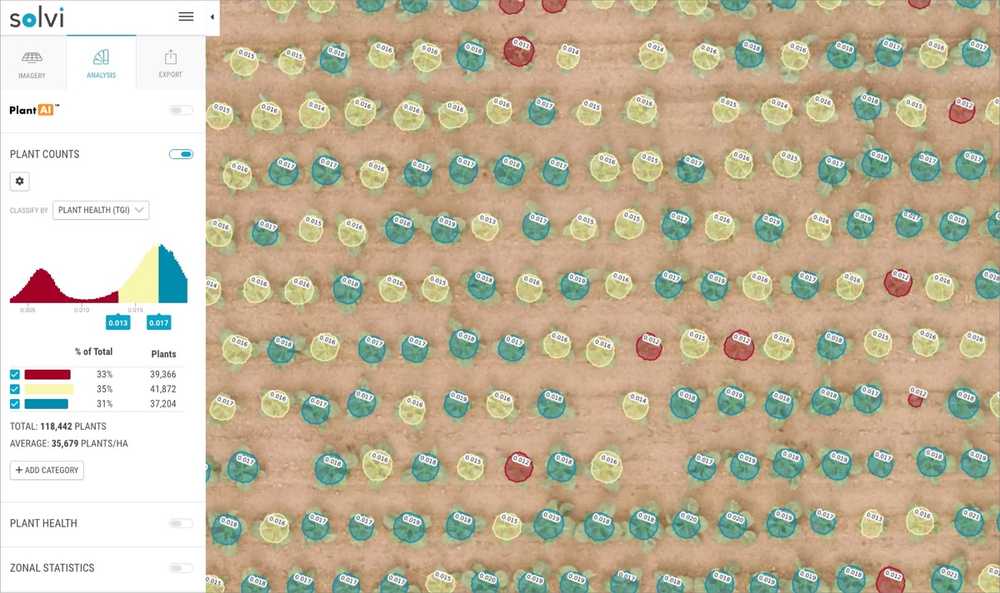 plant counts processed results