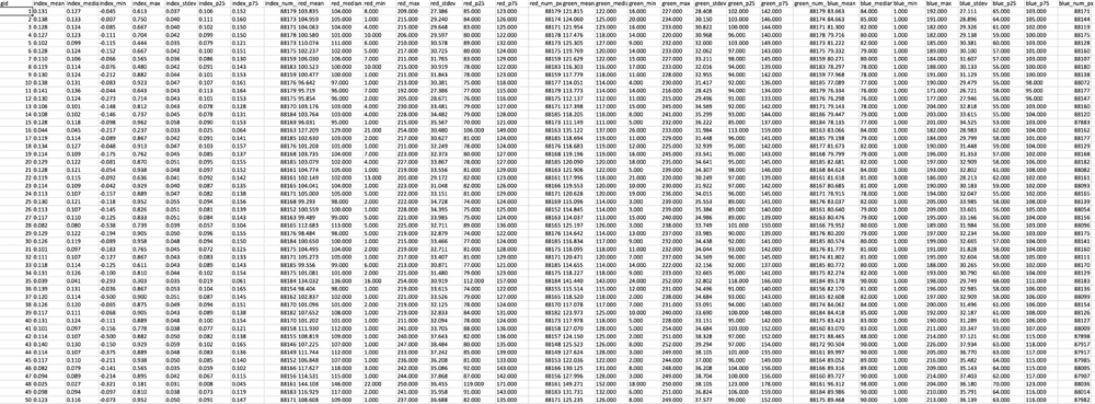 Export to CSV