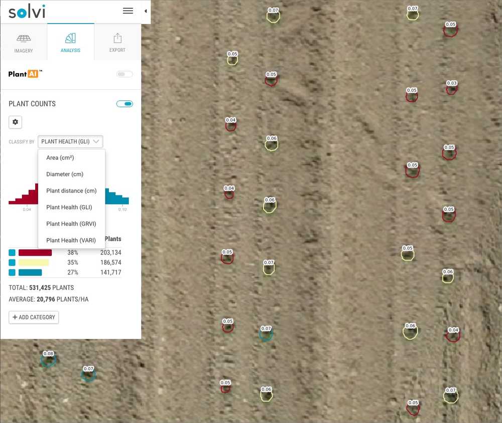 "Reacher plant level data"