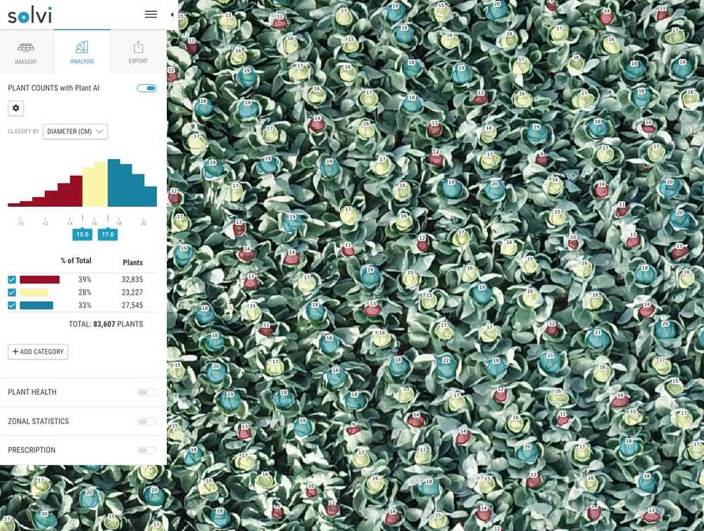 plant counts with plant-level data